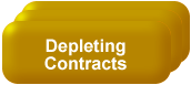 group_Depleting Contracts