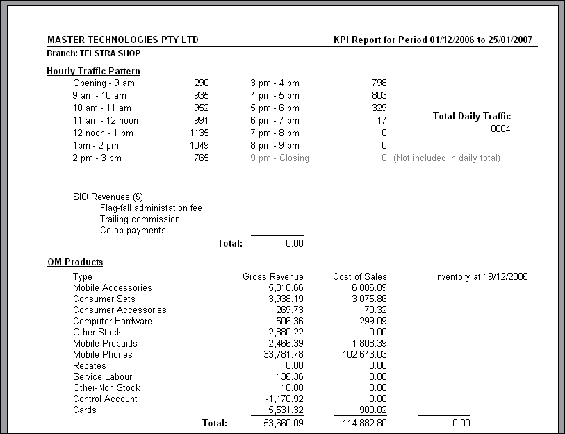 sample_POS KPI Reports