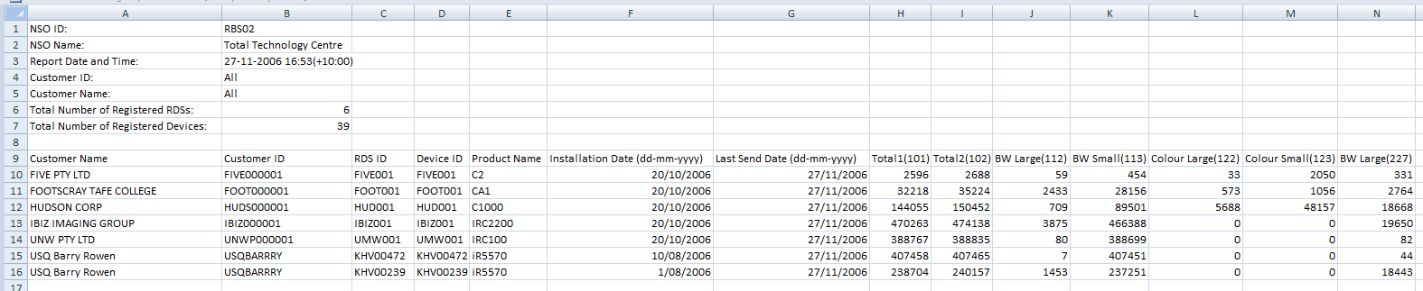 ugw meter reading import file